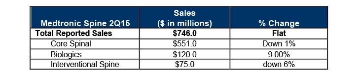 Medtronic_2Q15Table 2