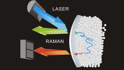 Cursor_and_Spatially_Offset_Raman_Spectroscopy_-_Bing_Images