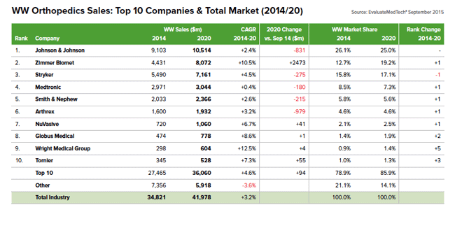 ww-sales-2