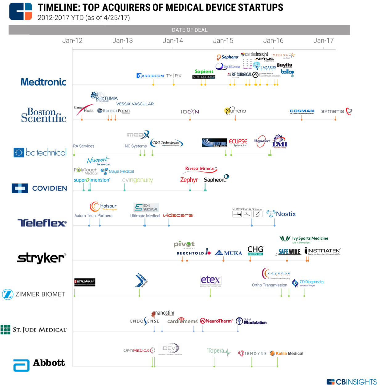 Medical Device Companies Greenville Sc at Walter Reyes blog