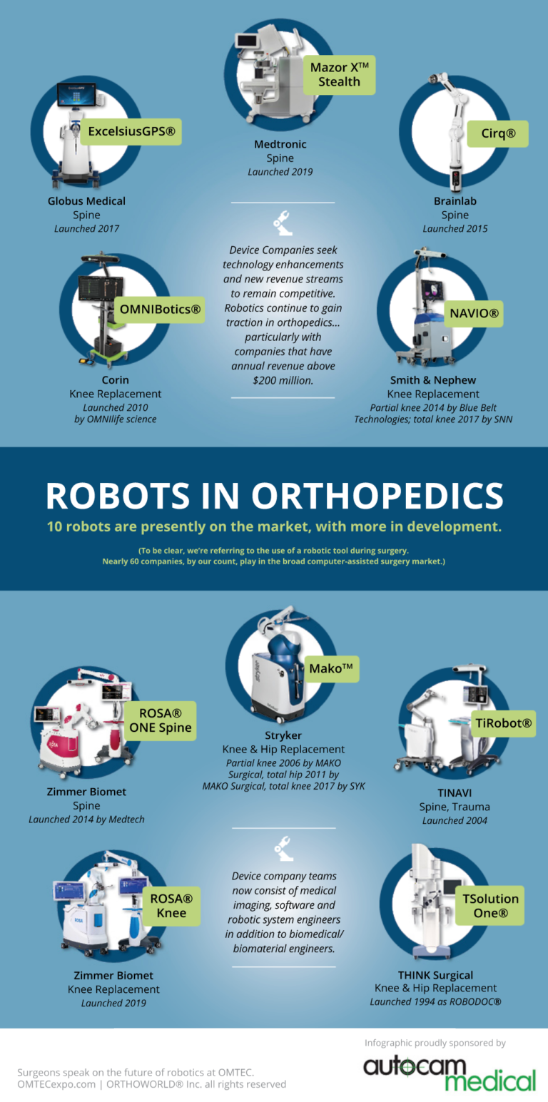 presentation on surgical robots